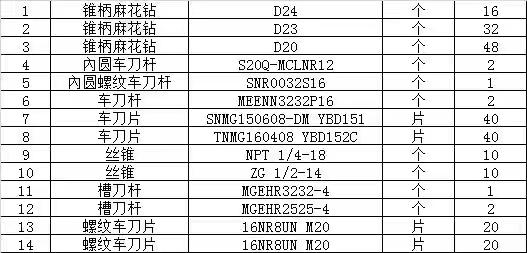 天津 求购  这些配件谁家做