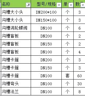  谁有这些沟槽现货 请联系我